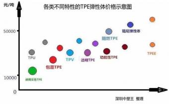 TPE,TPR彈性體原材料價(jià)格報(bào)價(jià)多少錢一噸？